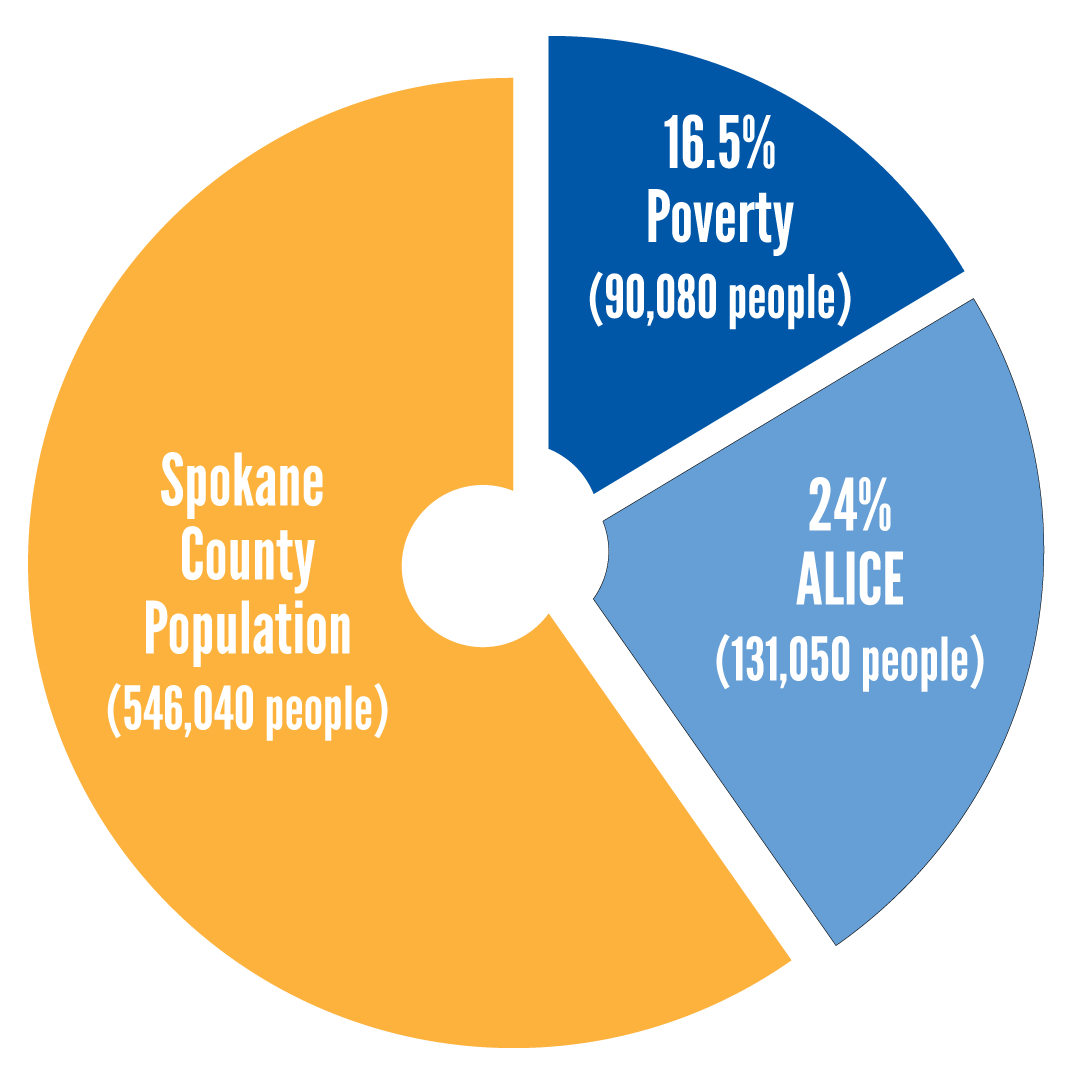 Spokane-poverty